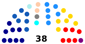 Senado de Chile actual.svg