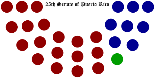 Senate-of-puerto-rico-25th-structure.svg