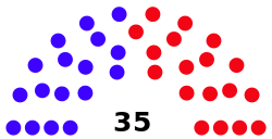 Senate_diagram_2014_State_of_Colorado.svg