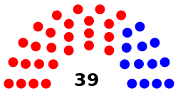 Senate diagram 2014 State of Louisiana.svg