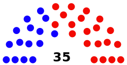 Senate_diagram_2014_State_of_Maine.svg