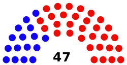 Senate_diagram_2014_State_of_ND.svg