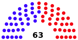 Senate_diagram_2014_State_of_New_York.svg
