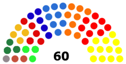 Senate_diagram_Belgium_2014.png