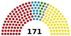 Senate of Romania, 2012-2016.svg