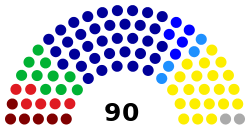 Slovenian National Assembly chart (2014).svg