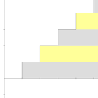 A graph depicting the series with layered boxes