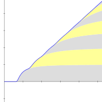 A graph depicting the smoothed series with layered curving stripes