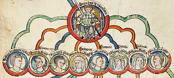 An illuminated diagram showing Henry II and the heads of his children; coloured lines connect the two to show the lineal descent