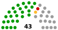 Transnistria_Supreme_Council_diagram.svg