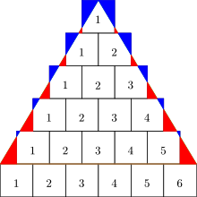 Triangular number pyramid.