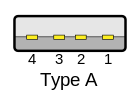 USB Type A connector