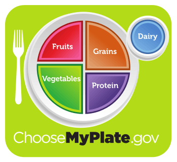 myplate