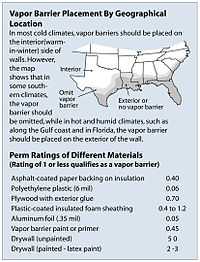 vapor barrier location by geographical location.