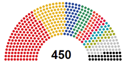 Verkhovna Rada Jan 2015.png