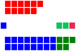 WA Legislative Council_Diagram 2014.svg