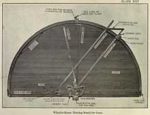 Photo of Plotting Board Table Top