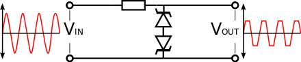 Two shunt diode clipper circuits