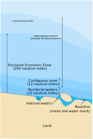 International waters zones