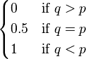 \begin{cases}
0 & \text{if } q > p\\
0.5 & \text{if } q=p\\
1 & \text{if } q<p
\end{cases}
