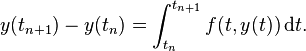  y(t_{n+1}) - y(t_n) = \int_{t_n}^{t_{n+1}} f(t,y(t)) \,\mathrm{d}t. 