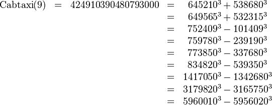 \begin{matrix}\mathrm{Cabtaxi}(9)&=&424910390480793000&=&645210^3 +  538680^3 \\&&&=&649565^3 +  532315^3 \\&&&=&752409^3 -  101409^3 \\&&&=&759780^3 -  239190^3 \\&&&=&773850^3 -  337680^3 \\&&&=&834820^3 -  539350^3 \\&&&=&1417050^3 - 1342680^3 \\&&&=&3179820^3 - 3165750^3 \\&&&=&5960010^3 - 5956020^3\end{matrix}