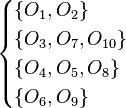 
\begin{cases} 
\{O_{1},O_{2}\} \\ 
\{O_{3},O_{7},O_{10}\} \\ 
\{O_{4},O_{5},O_{8}\} \\
\{O_{6},O_{9}\}\end{cases}
