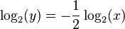 \log_2(y) = - \frac{1}{2}\log_2(x)