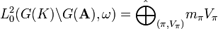 L^2_0(G(K)\backslash G(\mathbf{A}),\omega)=\hat{\bigoplus}_{(\pi,V_\pi)}m_\pi V_\pi