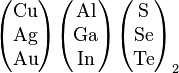 
\begin{pmatrix}\mathrm{Cu}\\\mathrm{Ag}\\\mathrm{Au}\end{pmatrix}
\begin{pmatrix}\mathrm{Al}\\\mathrm{Ga}\\\mathrm{In}\end{pmatrix}
\begin{pmatrix}\mathrm{S} \\\mathrm{Se}\\\mathrm{Te}\end{pmatrix}_2
