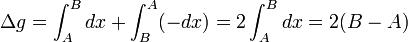 \Delta g = \int_A^B dx + \int_B^A (-dx) = 2 \int_A^B dx = 2(B-A)  