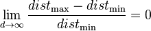 \lim_{d \to \infty} \frac{dist_\max - dist_\min}{dist_\min} = 0