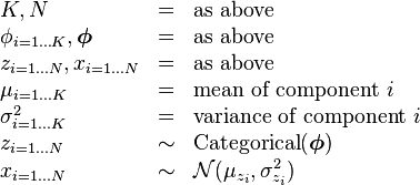 
\begin{array}{lcl}
K,N &=& \text{as above} \\
\phi_{i=1 \dots K}, \boldsymbol\phi &=& \text{as above} \\
z_{i=1 \dots N}, x_{i=1 \dots N} &=& \text{as above} \\
\mu_{i=1 \dots K} &=& \text{mean of component } i \\
\sigma^2_{i=1 \dots K} &=& \text{variance of component } i \\
z_{i=1 \dots N} &\sim& \operatorname{Categorical}(\boldsymbol\phi) \\
x_{i=1 \dots N} &\sim& \mathcal{N}(\mu_{z_i}, \sigma^2_{z_i})
\end{array}
