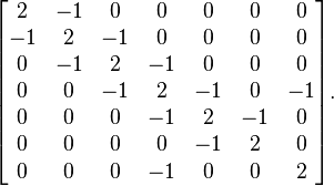 \begin{bmatrix}
 2 & -1 & 0 & 0 & 0 & 0 & 0 \\
-1 & 2 & -1 & 0 & 0 & 0 & 0 \\
 0 & -1 & 2 & -1 & 0 & 0 & 0 \\
 0 & 0 & -1 & 2 & -1 & 0 & -1 \\
 0 & 0 & 0 & -1 & 2 & -1 & 0 \\
 0 & 0 & 0 & 0 & -1 & 2 & 0 \\
 0 & 0 & 0 & -1 & 0 & 0 & 2
\end{bmatrix}.