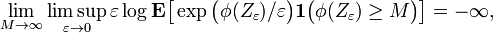 \lim_{M \to \infty} \limsup_{\varepsilon \to 0} \varepsilon \log \mathbf{E} \big[ \exp \big( \phi(Z_{\varepsilon}) / \varepsilon \big) \mathbf{1} \big( \phi(Z_{\varepsilon}) \geq M \big) \big] =  - \infty,