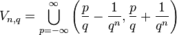 V_{n,q}=\bigcup\limits_{p=-\infty}^\infty \left(\frac{p}{q}-\frac{1}{q^n},\frac{p}{q}+\frac{1}{q^n}\right)