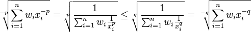 \sqrt[-p]{\sum_{i=1}^nw_ix_i^{-p}}=\sqrt[p]{\frac{1}{\sum_{i=1}^nw_i\frac{1}{x_i^p}}}\leq \sqrt[q]{\frac{1}{\sum_{i=1}^nw_i\frac{1}{x_i^q}}}=\sqrt[-q]{\sum_{i=1}^nw_ix_i^{-q}}