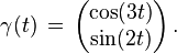  \gamma(t)\,= \, \begin{pmatrix} \cos(3t) \\
\sin(2t) \end{pmatrix}\,. 