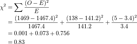 
\begin{align}
\chi^2 & = \sum {(O - E)^2 \over E} \\
& = {(1469 - 1467.4)^2 \over 1467.4} + {(138 - 141.2)^2 \over 141.2} + {(5 - 3.4)^2 \over 3.4} \\
& = 0.001 + 0.073 + 0.756 \\
& = 0.83
\end{align}
