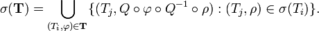 \sigma(\bold{T}) = \bigcup_{(T_i,\varphi) \in \bold{T}} \{ ( T_j, Q \circ \varphi \circ Q^{-1} \circ \rho ) : (T_j, \rho) \in \sigma(T_i) \} .