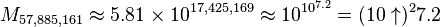 M_{57,885,161} \approx 5.81 \times 10^{17,425,169} \approx 10^{10^{7.2}} = (10 \uparrow)^2 7.2