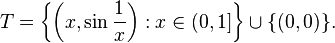  T = \left\{  \left( x, \sin \frac{1}{x}  \right ) :  x \in (0,1] \right\} \cup \{(0,0)\}. 