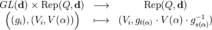 
\begin{array}{ccc}
GL(\mathbf{d}) \times \operatorname{Rep}(Q,\mathbf{d}) & \longrightarrow & \operatorname{Rep}(Q,\mathbf{d})\\
\Big((g_i), (V_i, V(\alpha))\Big) & \longmapsto & (V_i,g_{t(\alpha)}\cdot V(\alpha)\cdot g_{s(\alpha)}^{-1} )
\end{array}
