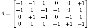 A=\begin{bmatrix}
-1 & -1 & 0 & 0 & 0 & +1\\
+1 & 0 & -1 & -1 & 0 & 0\\
0 & +1 & +1 & 0 & -1 & 0\\
0 & 0 & 0 & +1 & +1 & -1\\
\end{bmatrix}.