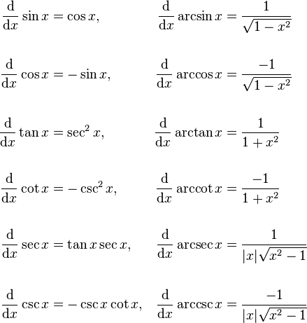 
\begin{align}
{\mathrm{d} \over \mathrm{d}x} \sin x & = \cos x,         & {\mathrm{d} \over \mathrm{d}x} \arcsin x & =  {1 \over \sqrt{1 - x^2}}      \\  \\
{\mathrm{d} \over \mathrm{d}x} \cos x & = -\sin x,        & {\mathrm{d} \over \mathrm{d}x} \arccos x & = {-1 \over \sqrt{1 - x^2}}      \\  \\
{\mathrm{d} \over \mathrm{d}x} \tan x & = \sec^2 x,       & {\mathrm{d} \over \mathrm{d}x} \arctan x & = { 1 \over 1 + x^2}             \\  \\
{\mathrm{d} \over \mathrm{d}x} \cot x & = -\csc^2 x,      & {\mathrm{d} \over \mathrm{d}x} \arccot x & = {-1 \over 1 + x^2}             \\  \\
{\mathrm{d} \over \mathrm{d}x} \sec x & = \tan x \sec x,  & {\mathrm{d} \over \mathrm{d}x} \arcsec x & = { 1 \over |x|\sqrt{x^2 - 1}}   \\  \\
{\mathrm{d} \over \mathrm{d}x} \csc x & = -\csc x \cot x, & {\mathrm{d} \over \mathrm{d}x} \arccsc x & = {-1 \over |x|\sqrt{x^2 - 1}}
\end{align}
