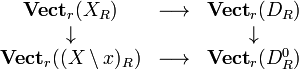 \begin{array}{ccc}
 \mathbf{Vect}_r(X_R) & \longrightarrow & \mathbf{Vect}_r(D_R) \\
 \downarrow & & \downarrow \\
 \mathbf{Vect}_r((X \setminus x)_R) & \longrightarrow & \mathbf{Vect}_r(D_R^0)
\end{array}