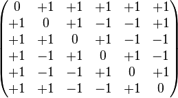 \begin{pmatrix}0 &+1 &+1 &+1 &+1& +1\\+1& 0 &+1 &-1 &-1& +1\\+1& +1& 0 &+1 &-1& -1\\+1& -1& +1& 0 &+1& -1\\+1& -1& -1& +1& 0& +1\\+1& +1& -1& -1& +1& 0 \end{pmatrix}