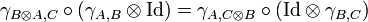  \gamma_{B \otimes A, C} \circ (\gamma_{A,B} \otimes \text{Id})  = \gamma_{A, C \otimes B} \circ (\text{Id} \otimes \gamma_{B,C})