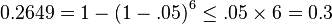  0.2649=1-\left( 1-.05 \right)^6  \le .05 \times 6=0.3