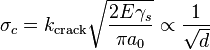 \sigma_c = k_\text{crack} \sqrt{\frac{2E\gamma_s}{\pi a_0}} \propto \frac{1}{\sqrt{d}}